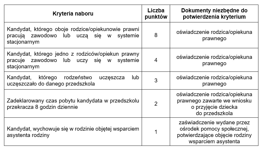 02 przdzsz