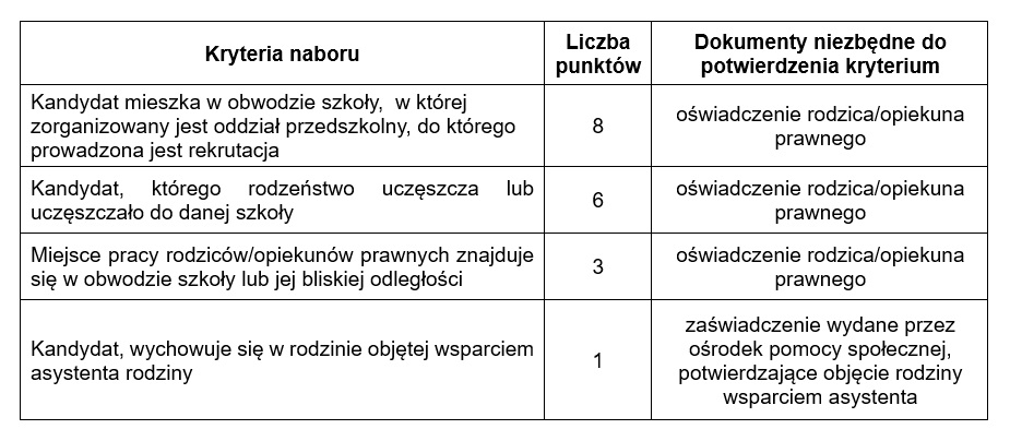 03 przdzsz