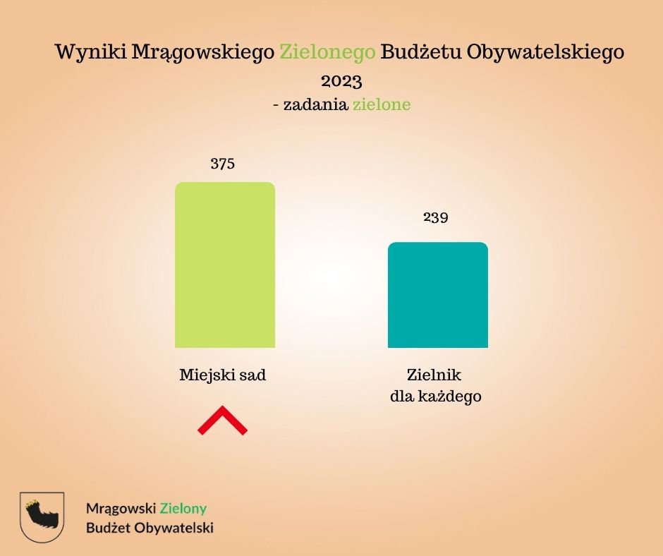 MZBO 2023 Z