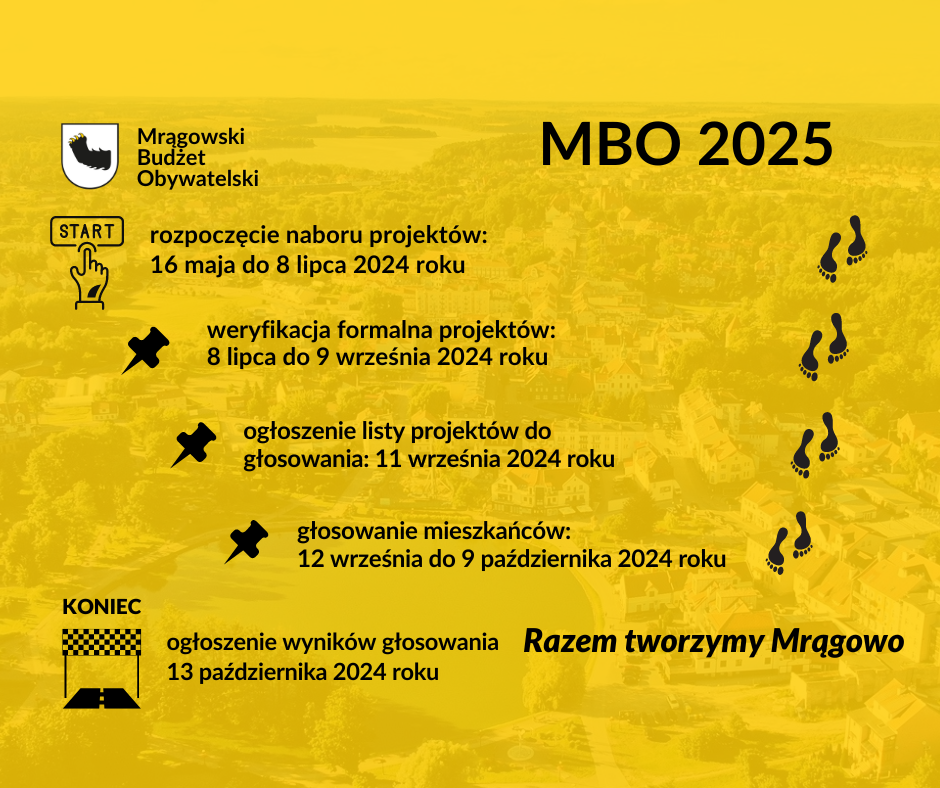 aktualne MBO 2025