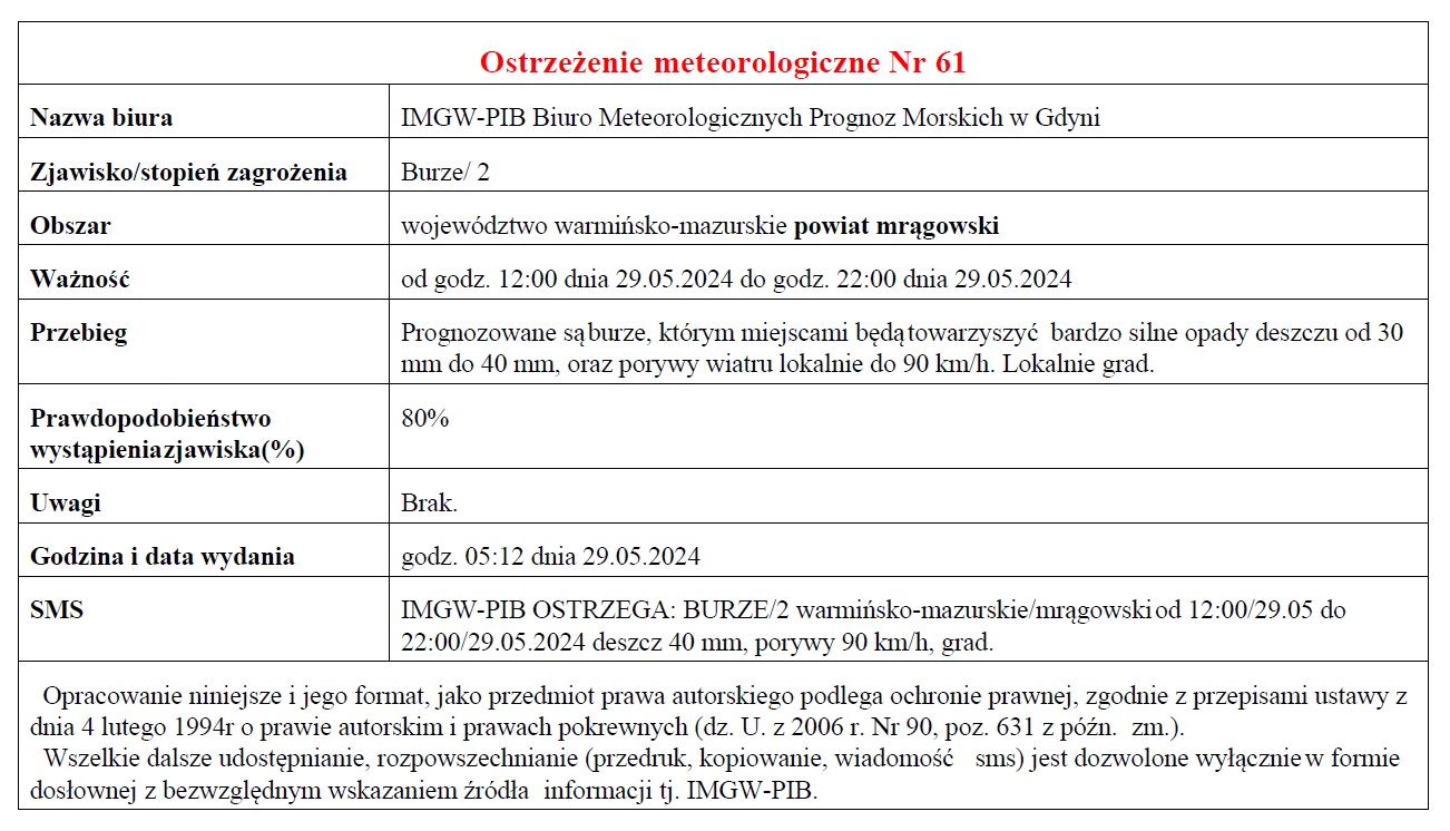 burze 29 05