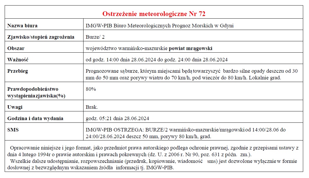 Burze 28 06