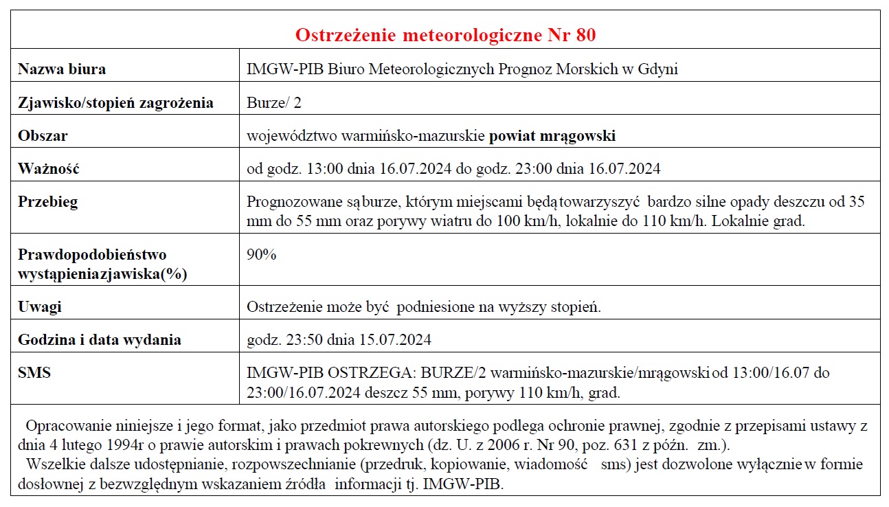 Burze 16 07