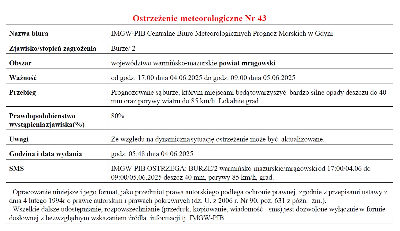 Burze 04 06