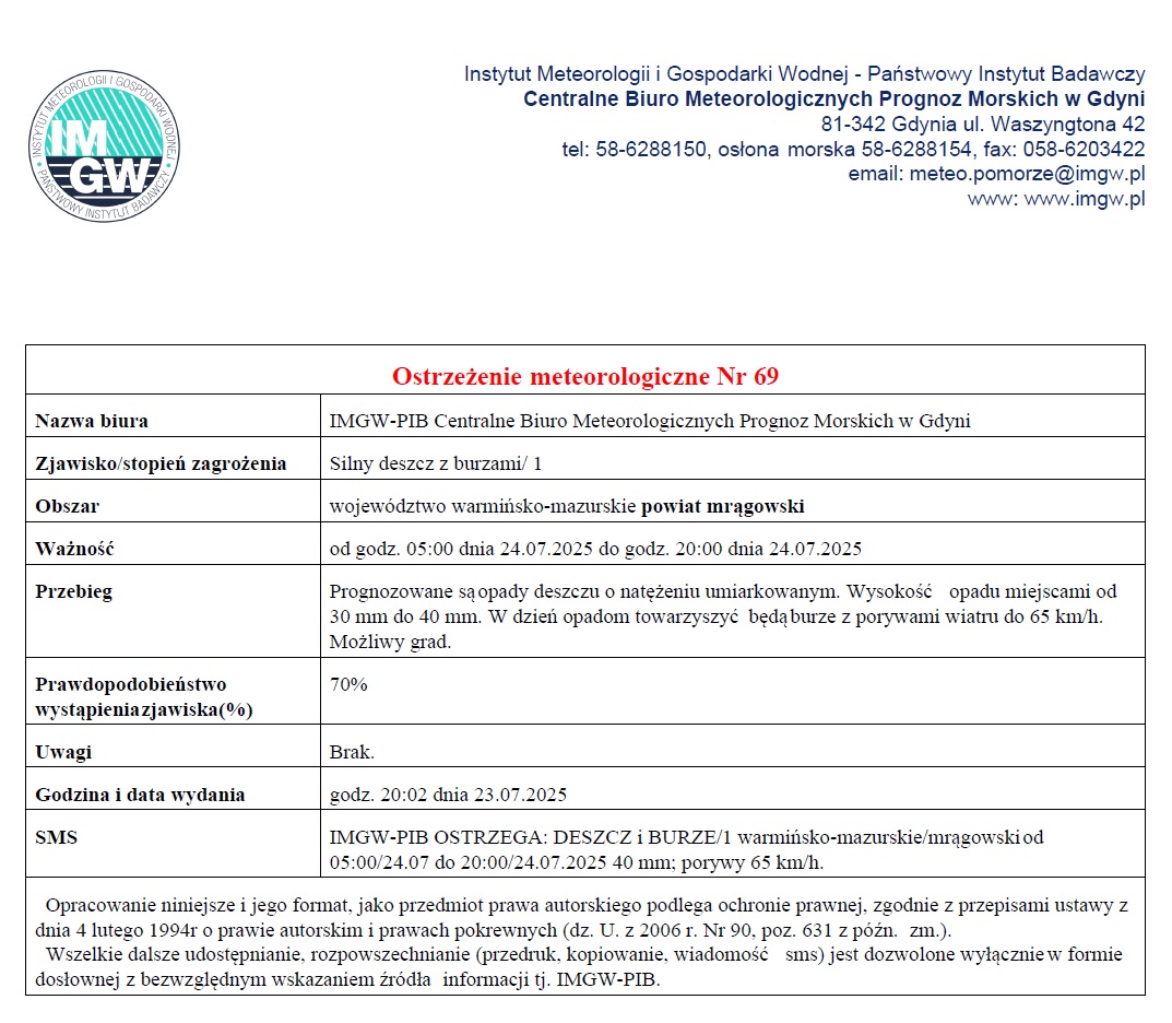 Silny deszcz burze 24.07