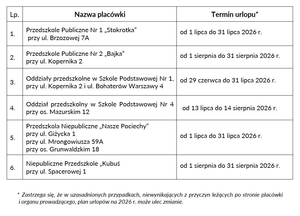 Przedszkola urlopy